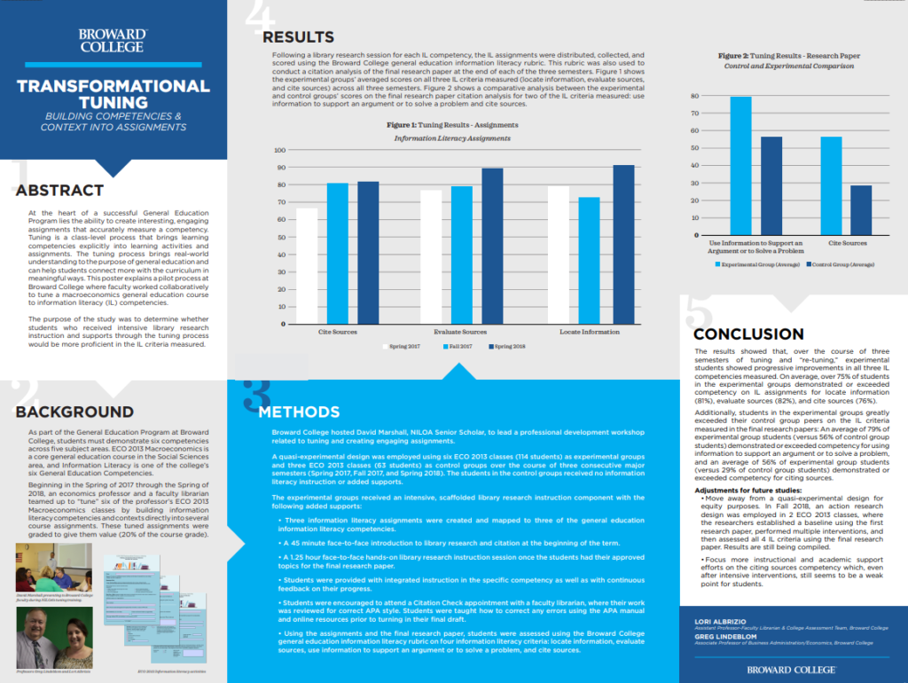 Transformational Tuning poster