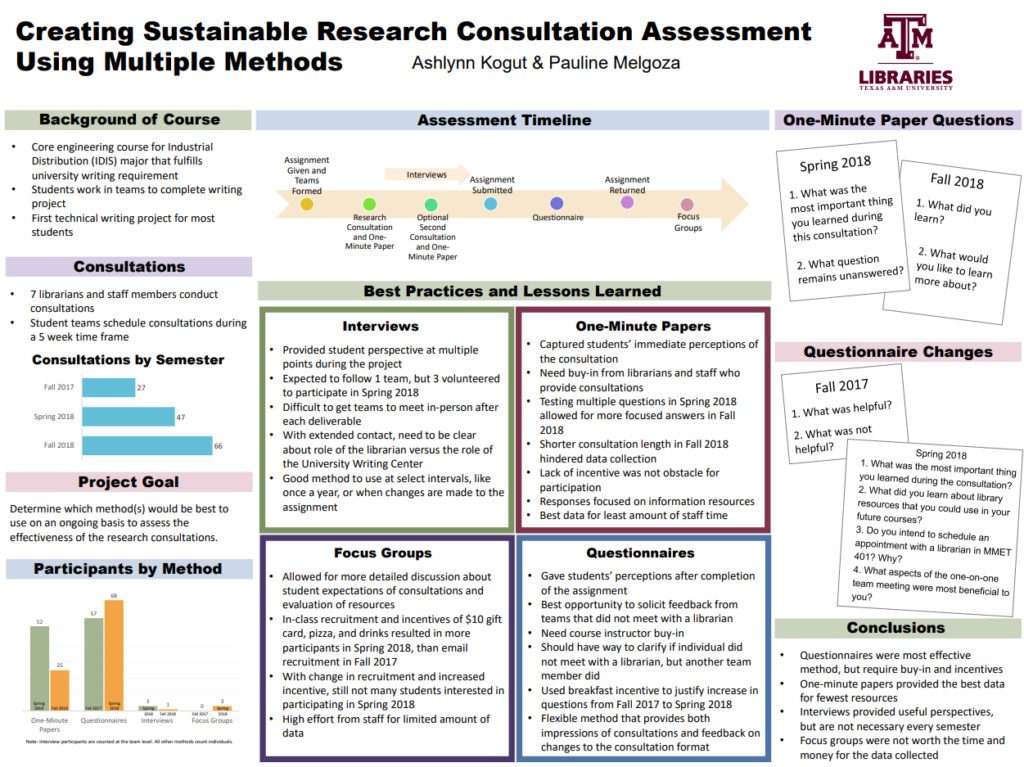 Creating Sustainable Research poster