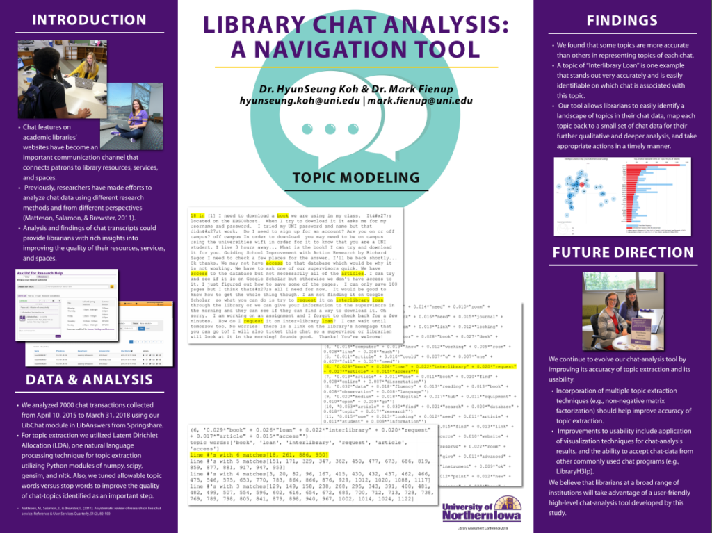 Library Chat Analysis poster