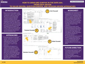 "How to Swim and Survive in the Data Sea" poster.