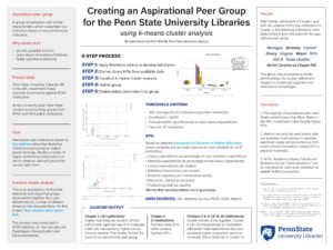 "Creating an Aspirational Peer Group for Penn State University Libraries using K-Means Cluster Analysis and KPIs Derived from ARL and ACRL Data" poster.