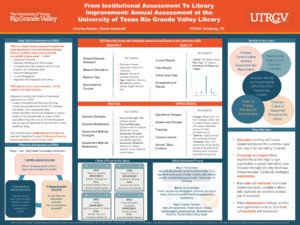 "From Institutional Assessment" poster.