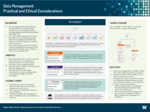 "Data Management: Practical and Ethical Considerations" poster.