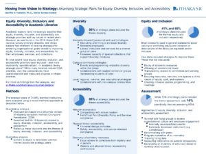"Moving from Vision to Strategy: Assessing Strategic Plans for Equity, Diversity, Inclusion, and Accessibility" poster.