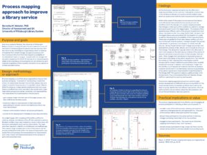 "Process Mapping Approach to Improve a Library Service" poster.