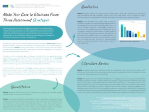 "Make Your Case to Eliminate Fines: Three Assessment Strategies" poster.
