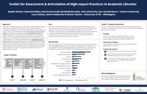 "Toolkit for Assessment & Articulation of High-Impact Practices in Academic Libraries" poster.