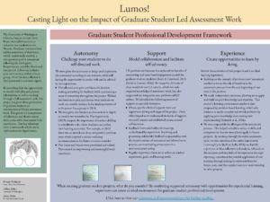 "Lumos!: Casting Light on the Impact of Graduate Student Led Assessment Work" poster.