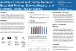"Academic Libraries And Student Retention: Expanded Findings, Evolving Practice, and Evidence-Based Decision Making" poster.