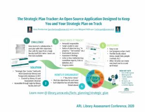 "The Strategic Plan Tracker: An Open Source Application Designed to Keep You and Your Strategic Plan on Track" poster.