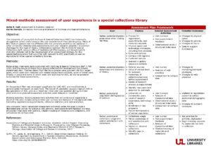 "Mixed-methods assessment of user experience in a special collections library" poster.