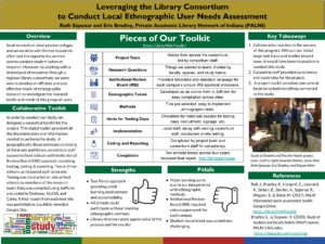 "Leveraging the Library" poster.