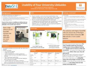 "Usability of Four University LibGuides" poster.