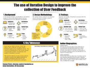"The Use of Iterative Design to Improve the Collection of User Feedback" poster.