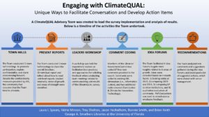 "Engaging with ClimateQUAL: Unique Ways to Facilitate Conversation and Develop Action Items" poster.