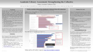 "Academic Library Assessment: Strengthening the Collective" poster.