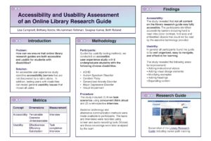 "Accessibility and Usability Assessment of an Online Library Research Guide" poster.