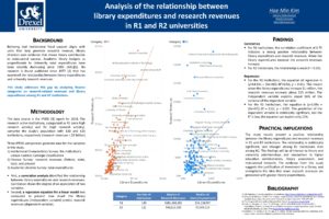 "Analysis of the relationship between library expenditures and research revenues in R1 and R2 universities" poster.
