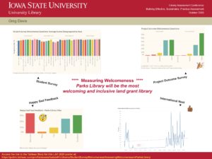 "Measuring Welcomeness" poster.