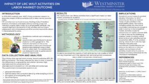 "Impact of LRC WIUT Activities on Labor Market Outcome" poster.