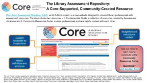 "The Library Assessment Repository: A Core-Supported, Community-Created Resource" poster.