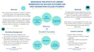 "Measuring the Effects of Library Workshops" poster thumbnail.