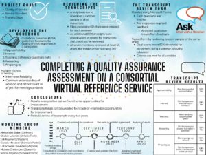 "Completing a Quality Assurance Assessment" poster thumbnail.