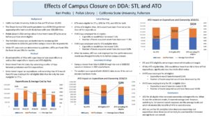 "Effects of Campus Closure on DDA" poster thumnail.