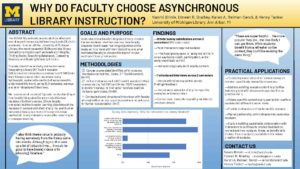 "Why Do Faculty Choose Asynchronous Library Instruction" poster thumbnail.