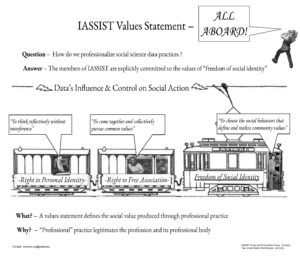 "A Value Statement for Social Science Data Services" poster thumbnail.