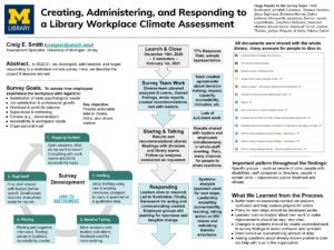 "Creating, Administering, and Responding" poster thumbnail.