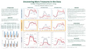 "Uncovering More Treasures in the Data" poster thumbnail.
