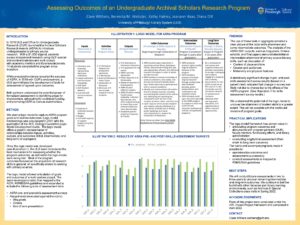"Assessing Outcomes of an Undergraduate Archival Scholars Research Program" poster thumbnail.