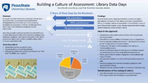 "Building a Culture of Assessment" poster thumbnail.