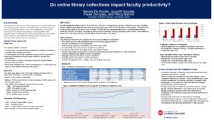 "Do Online Library Collections Impact Faculty Productivity?" poster thumnail.