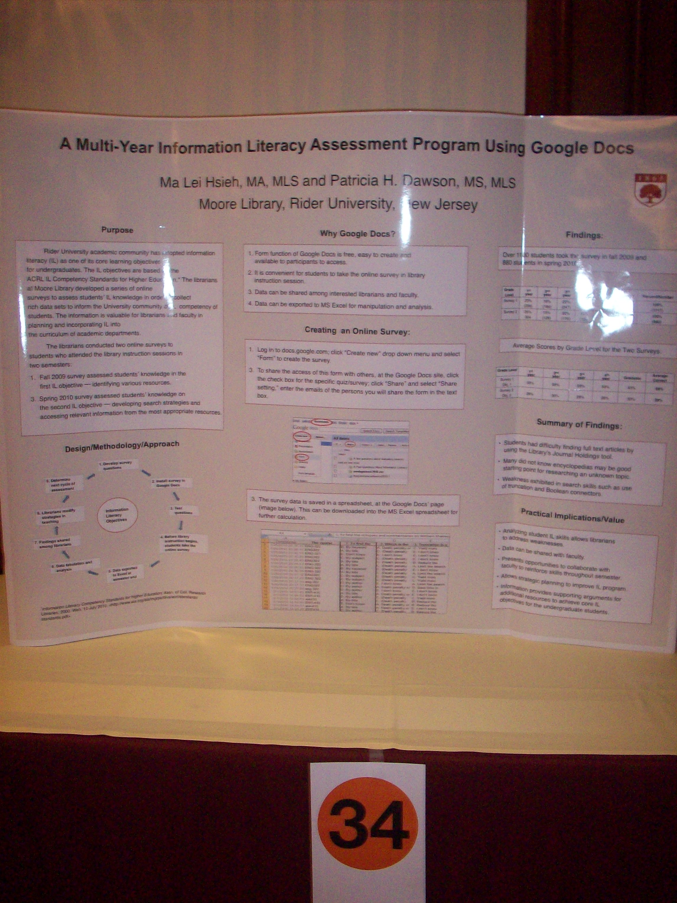 \u2013 Assessment 2010 Library Conference Posters